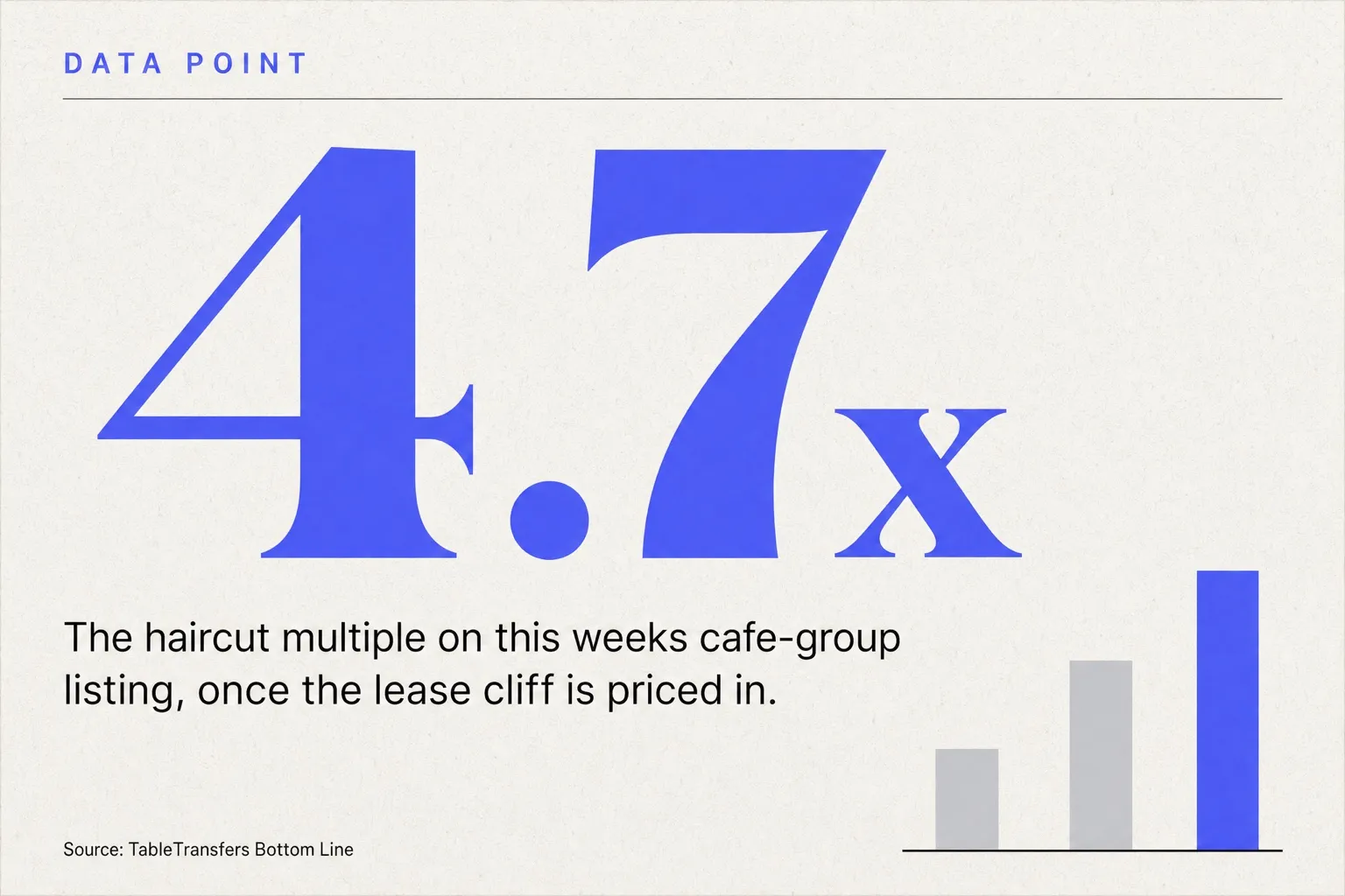 How I'd Price a 12-Unit Cafe Group This Week, Step by Step