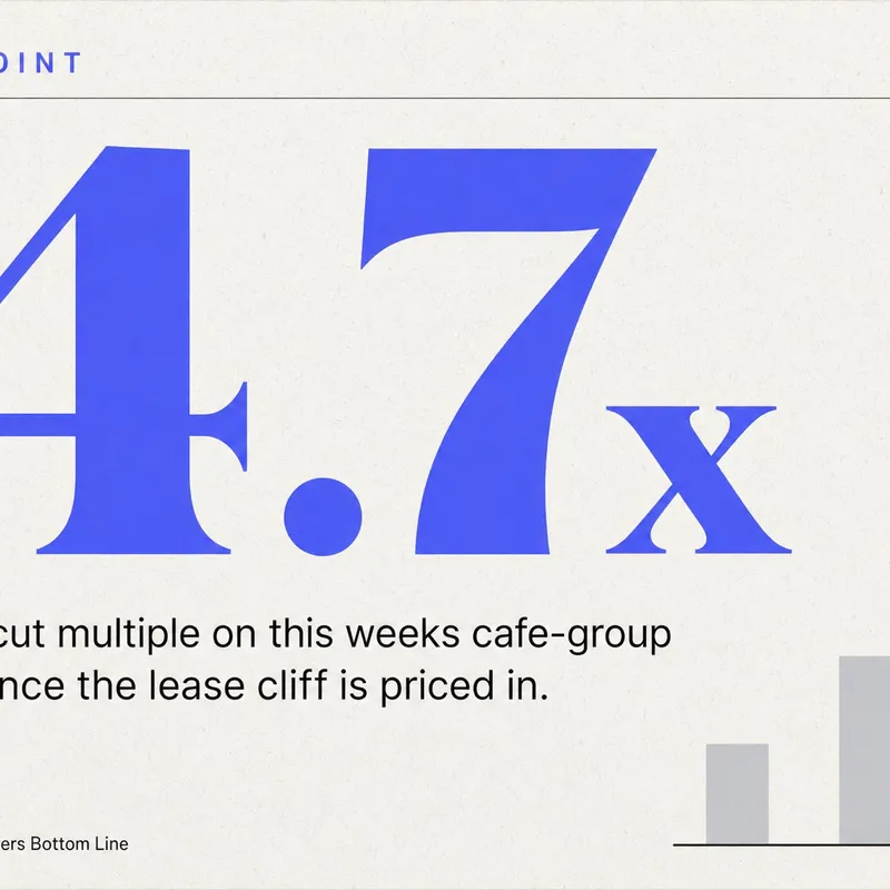 How I'd Price a 12-Unit Cafe Group This Week, Step by Step